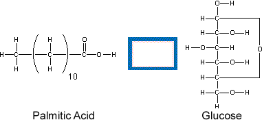 Oxidation States