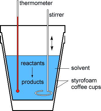 Calorimetry