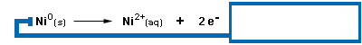 oxidation of Ni (s)