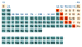 The Periodic Table