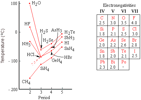 FIGURE 10.2