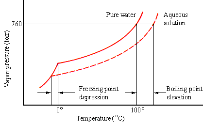 FIGURE 11.6