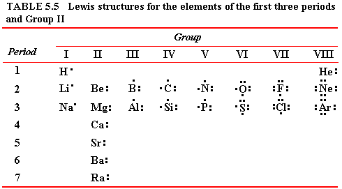 TABLE 5.5