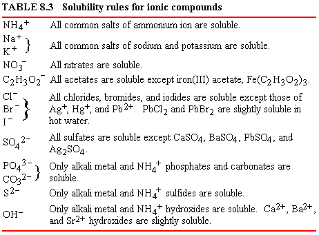 TABLE 8.3