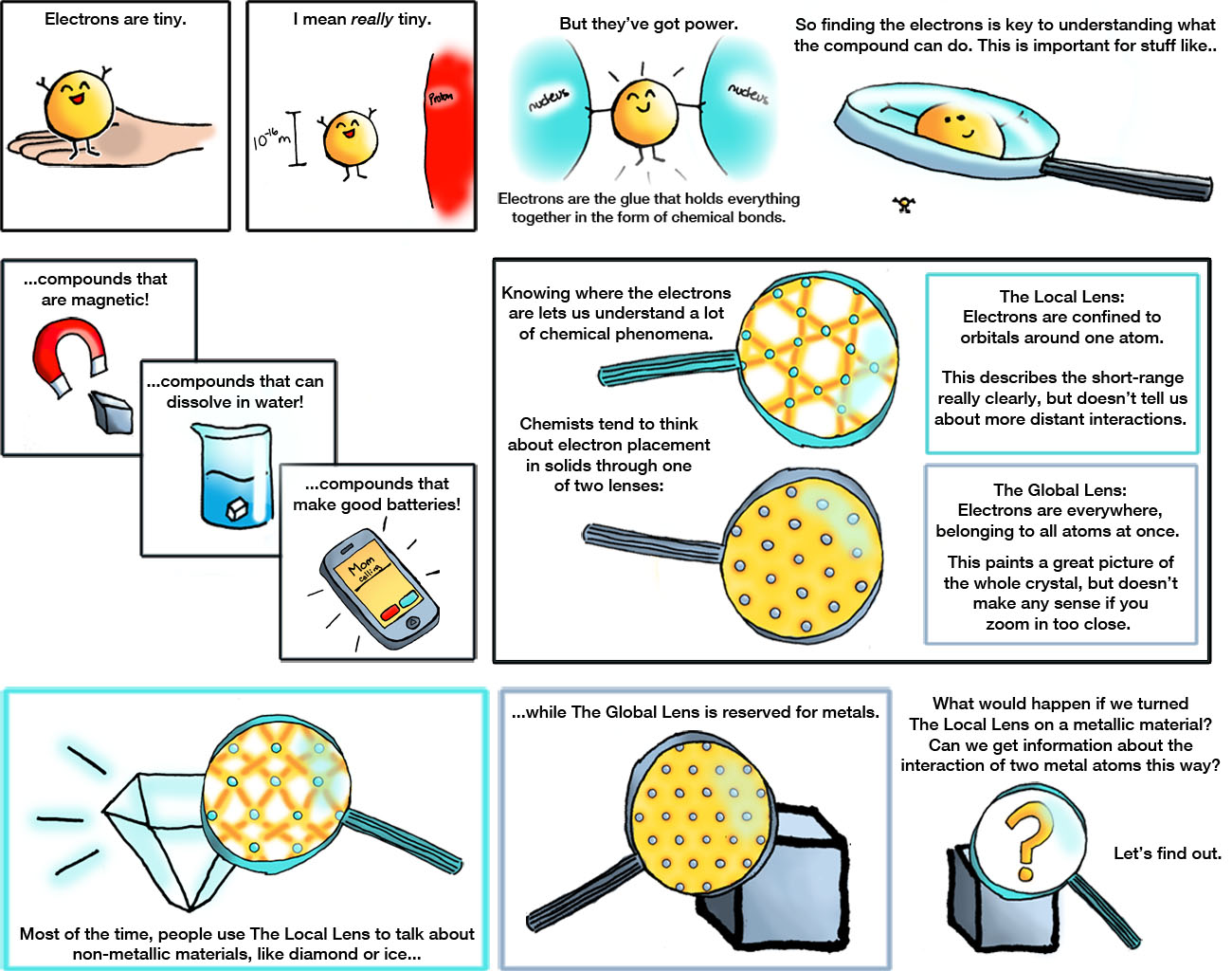 Science comic page 1