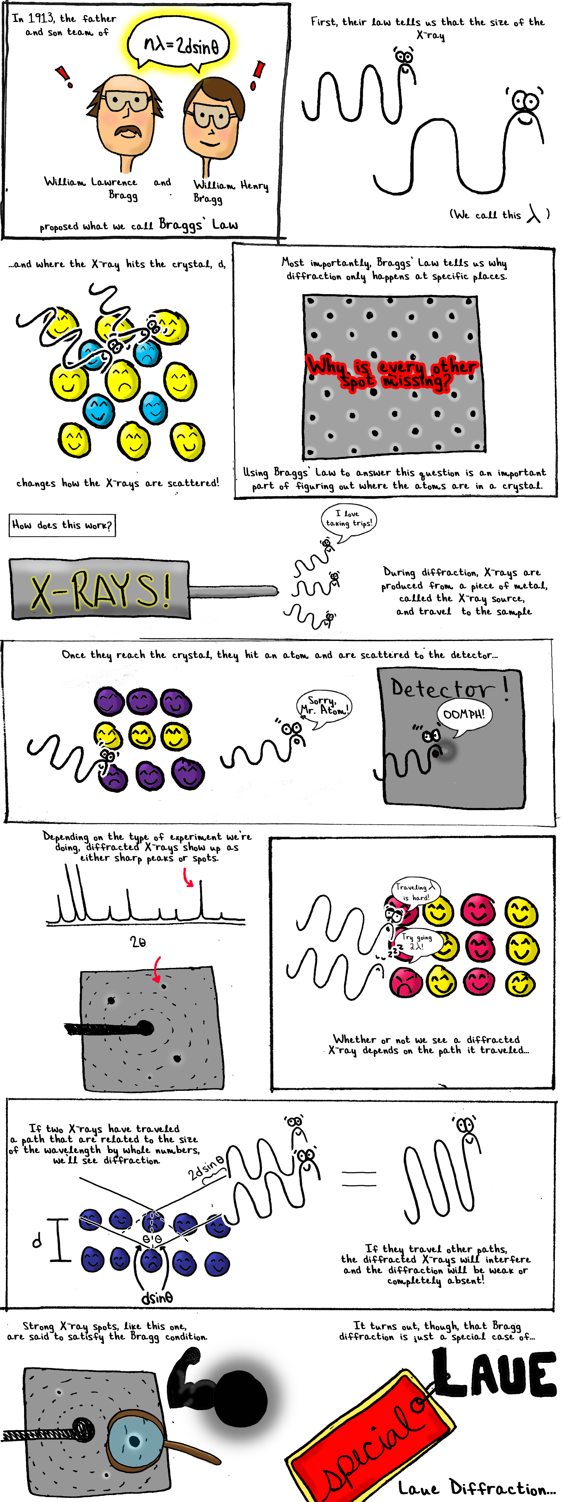 Science comic page 4