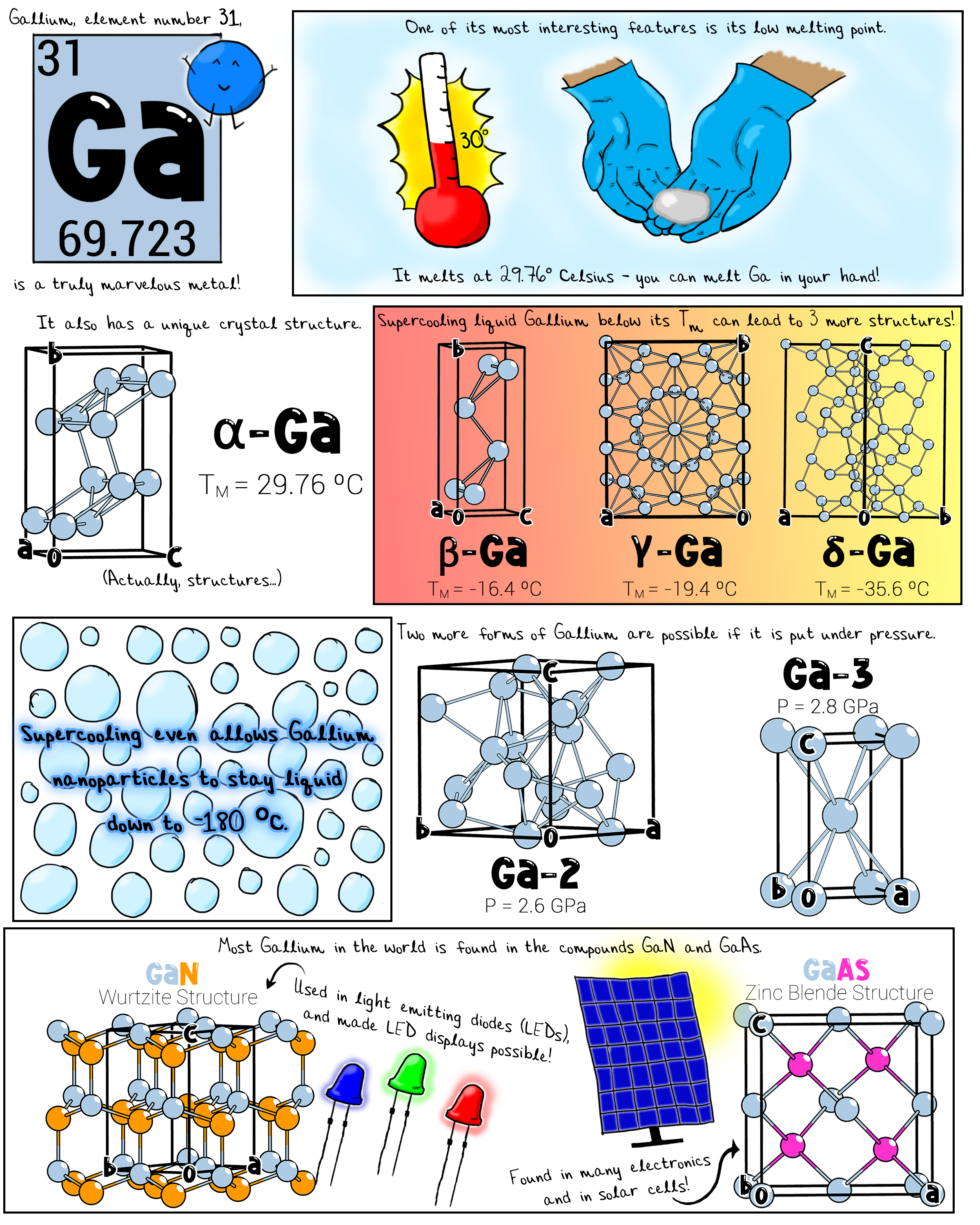 Gallium