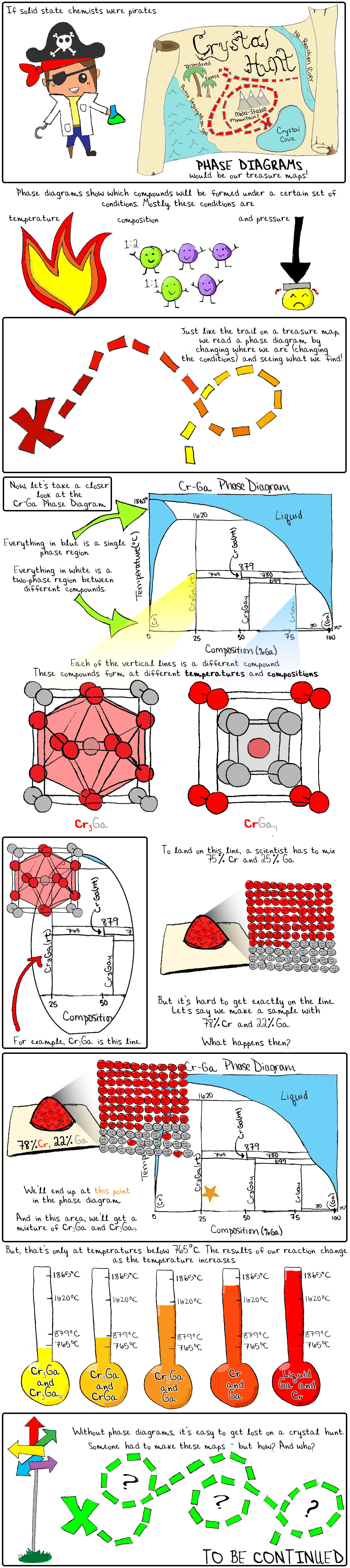 Science Through Comics Page 2