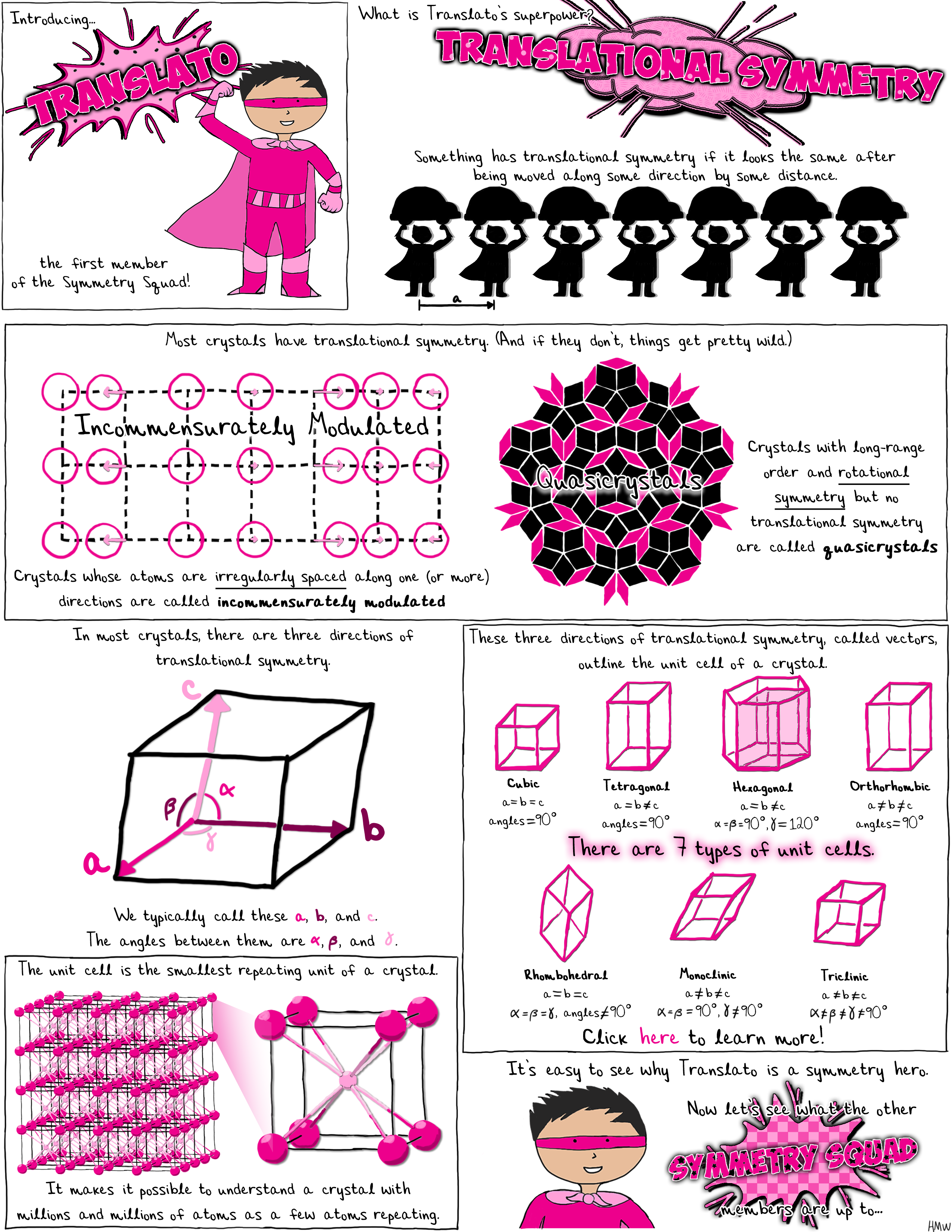 Translational symmetry comic